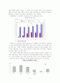 여성의 사회 진출과 육아 6페이지