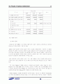 삼성 SDI 기업경영 시스템 분석 21페이지