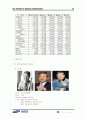 삼성 SDI 기업경영 시스템 분석 24페이지