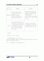 삼성 SDI 기업경영 시스템 분석 37페이지