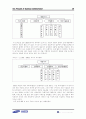 삼성 SDI 기업경영 시스템 분석 38페이지