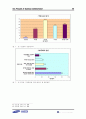 삼성 SDI 기업경영 시스템 분석 60페이지