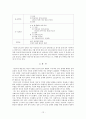인도의 다언어 현상과 그 정책 12페이지