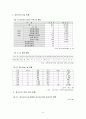 한국 지역사회 정신보건 현황과 과제(정신장애인 관련) 4페이지