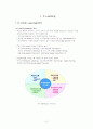 [교육공학]E-Learning과 U-Learning 3페이지