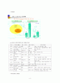 [교육공학]E-Learning과 U-Learning 8페이지