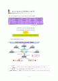 [교육공학]E-Learning과 U-Learning 10페이지