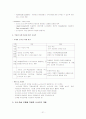 [교육공학]E-Learning과 U-Learning 21페이지