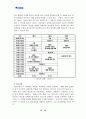 [교육마케팅]교육컨설팅 창업 기획안 14페이지