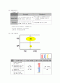 [교육마케팅]디자인 전문가 양성 사업 기획안 5페이지