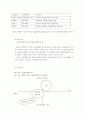[마케팅]퇴직자를 위한 전업 지원 교육 프로그램 11페이지