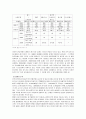 (외식업체 성공 사례) 외식업체 아웃백 스테이크하우스의 마케팅 성공 사례와 기업 사례 3페이지