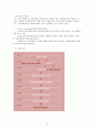 아르바이트 청소년에 대한 보고서 15페이지