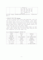 평생교육의 이론적 개괄 6페이지