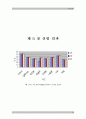 마찰력의 원리와 마찰계수 및 구름 저항 측정 21페이지