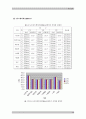 마찰력의 원리와 마찰계수 및 구름 저항 측정 24페이지