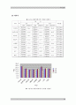 마찰력의 원리와 마찰계수 및 구름 저항 측정 26페이지