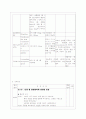 울혈성심부전 환자의 사례연구 26페이지
