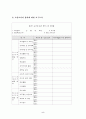 초임교사를 위한 장학지도 계획 7페이지