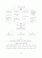 학교예산 운영 과정의 교사참여 증진방안 연구 34페이지