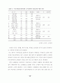 학교예산 운영 과정의 교사참여 증진방안 연구 39페이지