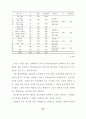 학교예산 운영 과정의 교사참여 증진방안 연구 50페이지