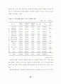 학교예산 운영 과정의 교사참여 증진방안 연구 52페이지