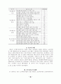 학교예산 운영과정에의 교사참여 증진방안 연구 30페이지