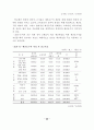 학교예산 운영과정에의 교사참여 증진방안 연구 37페이지