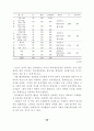 학교예산 운영과정에의 교사참여 증진방안 연구 41페이지