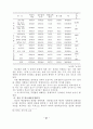 학교예산 운영과정에의 교사참여 증진방안 연구 43페이지