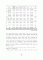 학교예산 운영과정에의 교사참여 증진방안 연구 48페이지