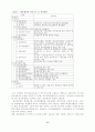 학교예산 운영과정에의 교사 참여 증진 방안 연구 11페이지