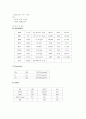중환자실(icu)실습레포트 5페이지