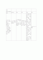 중환자실(icu)실습레포트 8페이지