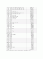 중국 소수민족정책의 변화과정과 문제점 3페이지