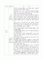 체력의 정의와 종류 5페이지