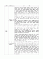 체력의 정의와 종류 6페이지