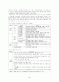 장애아동복지의 현황과 문제점 및 개선방안 4페이지