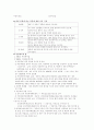 아동복지의 현황과 실태 9페이지