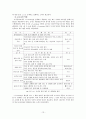 지식정보화 사회와 E-Learning, 유비쿼터스 사회와 U-Learning 13페이지
