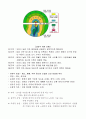 Thunen의 고립국이론 3페이지