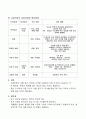 Thunen의 고립국이론 4페이지