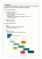포스코(posco) 경영분석(A+레포트) 7페이지