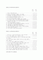 리더의 행동유형에 따른 직무만족과 근로의욕간의관계 7페이지