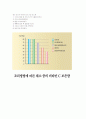 비타민의 종류와 특성 5페이지
