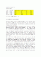 정보통신 발전추세 10페이지