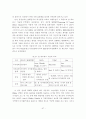 사이버 시장의 경쟁전략 사례분석 47페이지