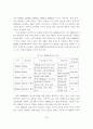 사이버 시장의 경쟁전략 사례분석 49페이지