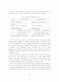 사이버 시장의 경쟁전략 사례분석 52페이지
